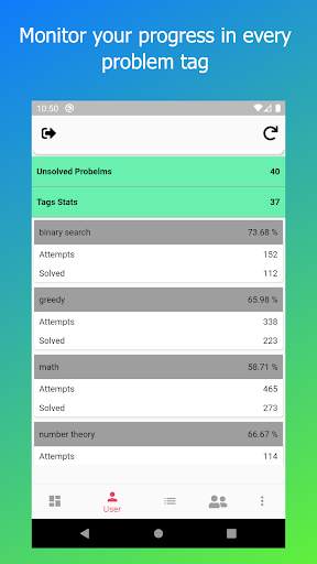 My CodeForces - Contest, Profile and Problems screenshot 5