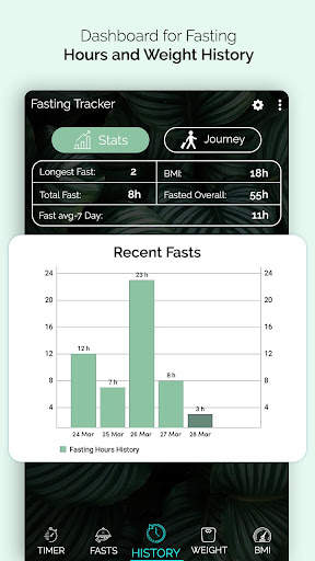 Fasting Hours Tracker - Fast T screenshot 5