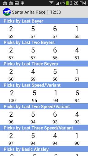 HandicapperPlus Mobile Edition screenshot 3
