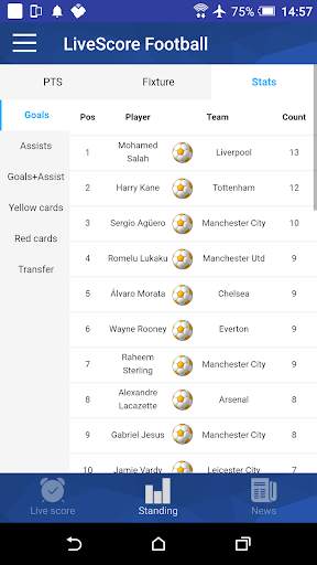 Football Live Scores Today screenshot 5