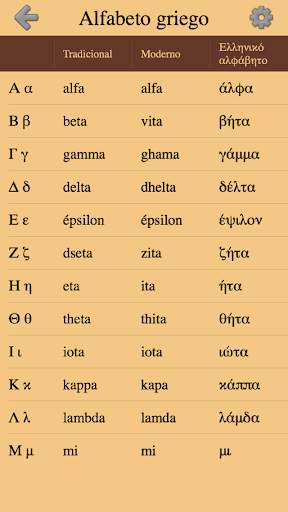 Letras griegas y alfabeto griego - De Alfa a Omega screenshot 1