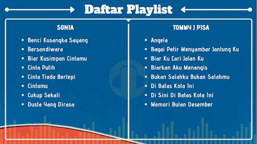 Complete Malaysian Lawas Songs Offline screenshot 7