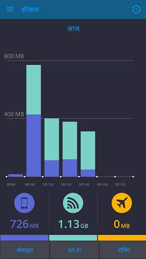 My Data Manager - डेटा उपयोग स्क्रीनशॉट 7