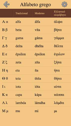 Letras gregas e alfabeto grego - De Alfa a Ômega screenshot 1