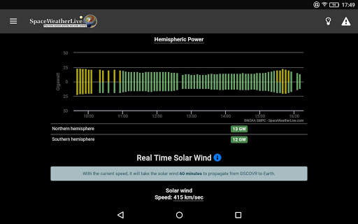 SpaceWeatherLive screenshot 14