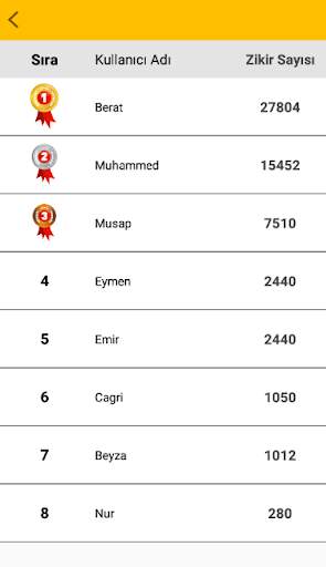 Günlük Zikirmatik - Online Toplu Zikirler screenshot 2