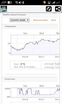 Indonesia Ramalan Cuaca Gratis screenshot 5