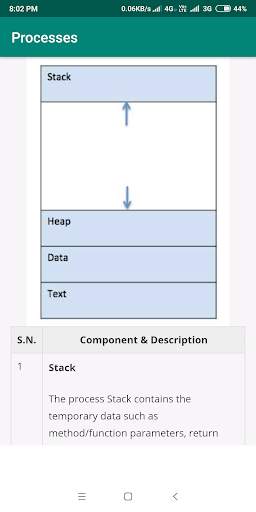 OS (Operating System) 4 تصوير الشاشة