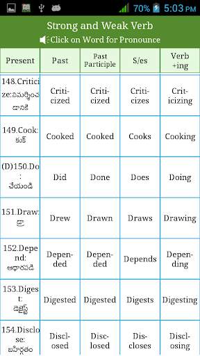Irregular Regular Verb Telugu скриншот 6
