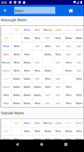 Kundli Chakra 2021 Lite - Kundli Software screenshot 6