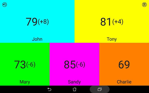 Scoreboard for multiple players screenshot 7