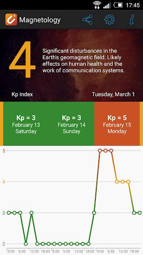 Magnetology screenshot 1