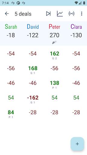 French Tarot Counter screenshot 1