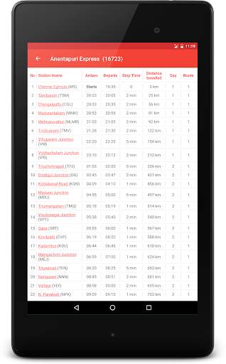All India Code Finder - Offline screenshot 12