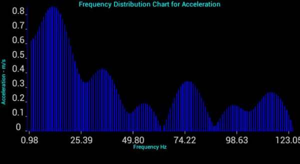 Vibration Analyzer screenshot 3
