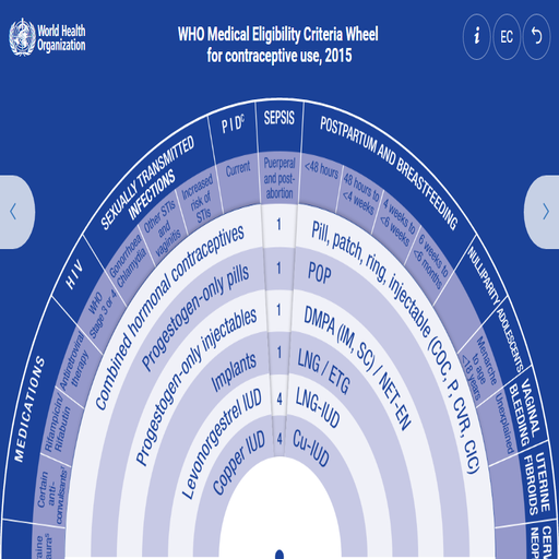 WHO MEC Wheel (contraceptive use) Beta. icon