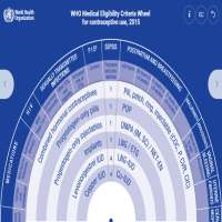 WHO MEC Wheel (contraceptive use) Beta.