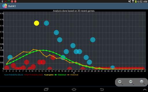 Lottery-Analyst Free screenshot 9