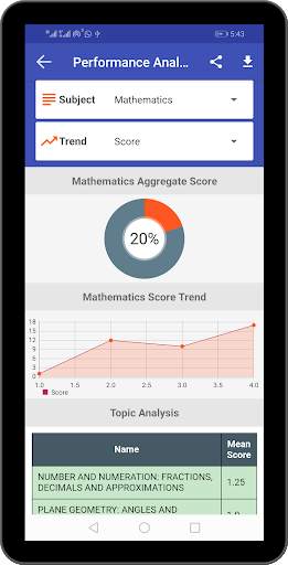 2021 WASSCE Practice App (By TestDriller) screenshot 11