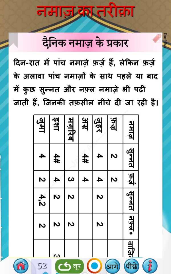 नमाज़ का तरीक़ा -हिंदी में नमाज़ screenshot 15
