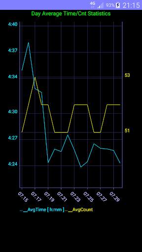 AppUseFree Show App Usage Time screenshot 2