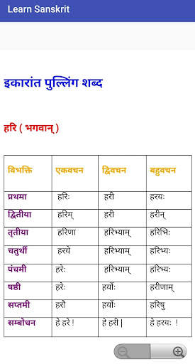 Learn Sanskrit screenshot 5