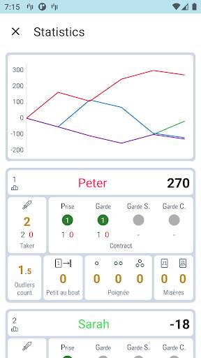 French Tarot Counter screenshot 3