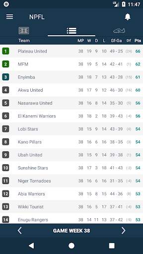 Results for Nigeria Premier League. Live scores screenshot 2