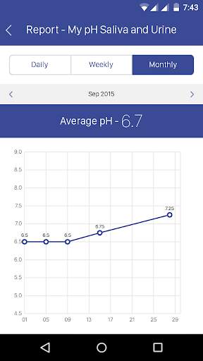 my pH Tracker screenshot 8