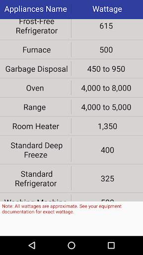 Electric Cost Bill Calculator screenshot 6