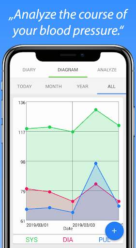 Blood Pressure Diary screenshot 3