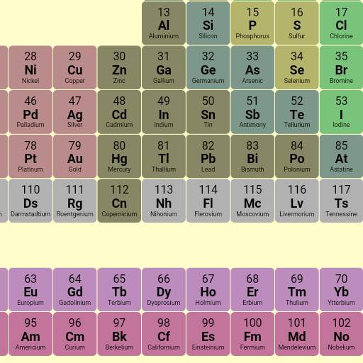Periodic Table 1.0