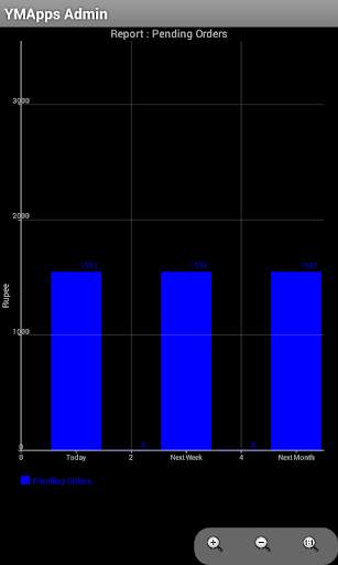 YMApps Admin screenshot 8