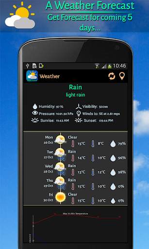 Weather Forecast – Local Live  screenshot 2