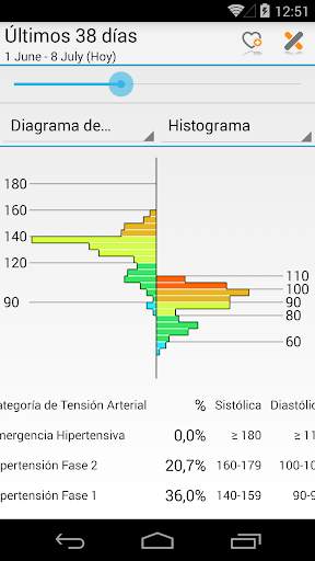 MyDiary – Presión arterial screenshot 4