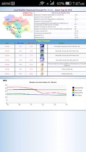 IMD City Weather screenshot 3