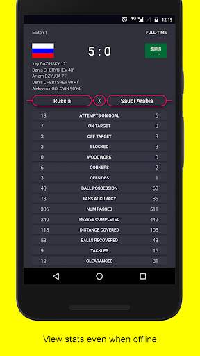 SCORES - World Cup Live Score and Fixtures screenshot 5