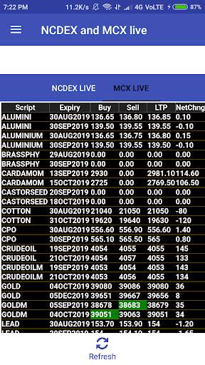 MCX and NCDEX Live Rates - StocksControl screenshot 3
