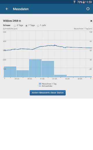 White Risk - SLF Lawinen-App screenshot 13