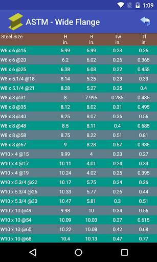 Steel Table screenshot 3