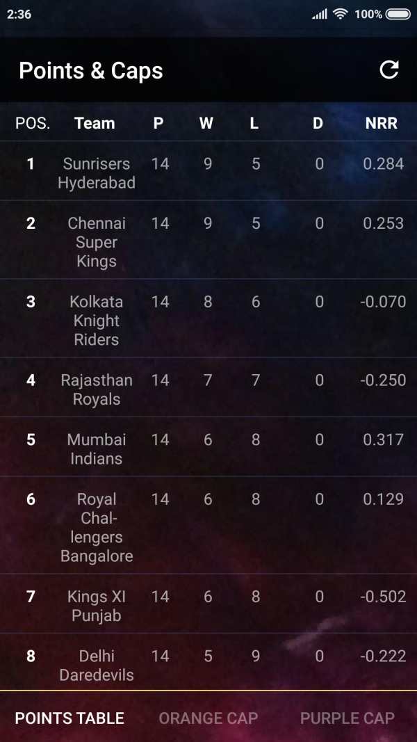 Cricket Information (Schedules, Scores and Info.) screenshot 2