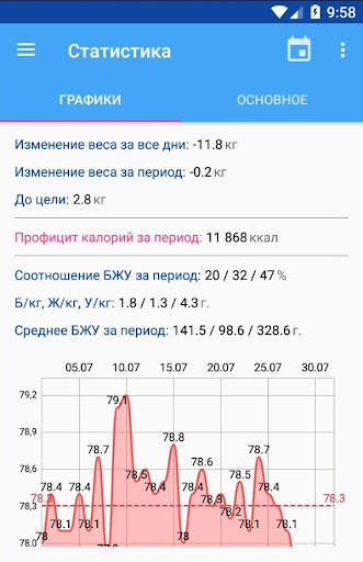 Калькулятор калорий ХиКи screenshot 3