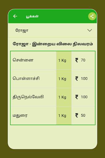 Tamilnadu Market Rates - Daily Market Price screenshot 20