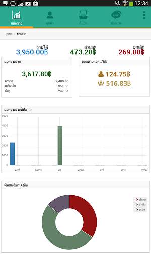 แอป FR Mobile Dashboard screenshot 2
