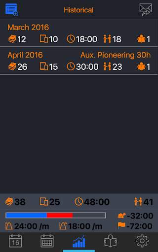 Service Report 2018 screenshot 3