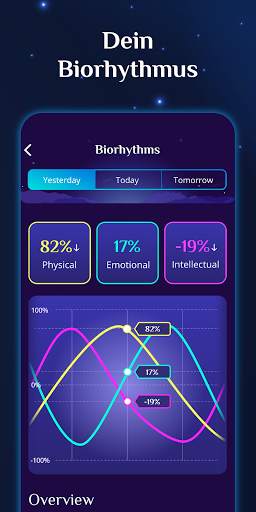 Stellium: horoskop, glücksrad, astrologie, star screenshot 8
