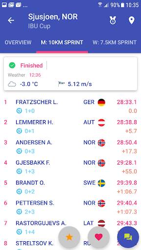 Biathlon.LIVE 2023-2024 3 تصوير الشاشة