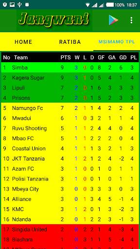 Mwana Jangwani Lite screenshot 3