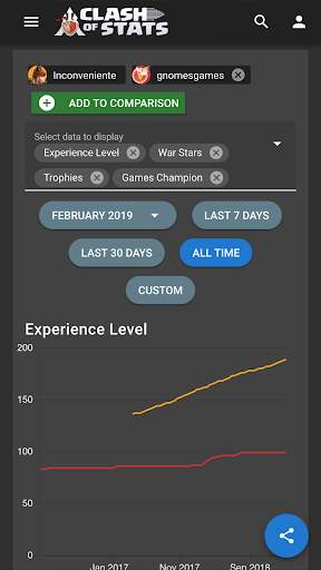Clash of Stats screenshot 4