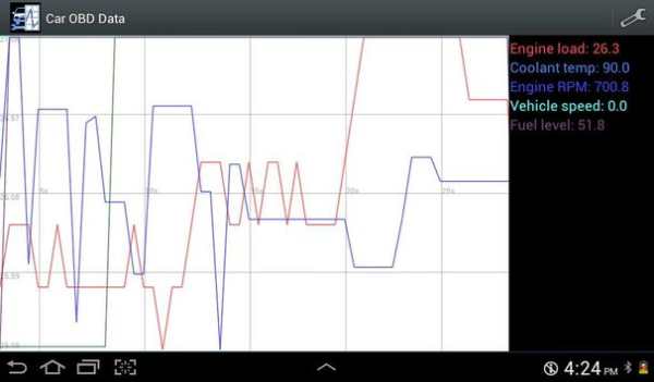 Car OBD Data screenshot 6